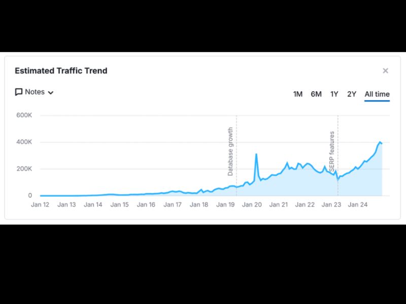 Home 29 seo-services-in-dubai